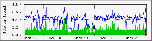 month