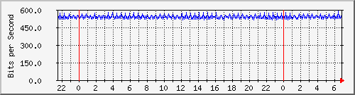 localhost_enp0s25.300 Traffic Graph