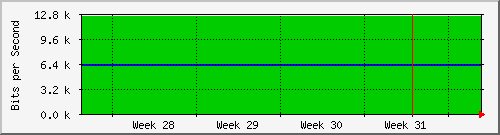 month