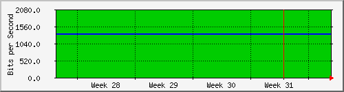month