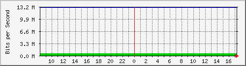 localhost_wg_bgptunnel Traffic Graph