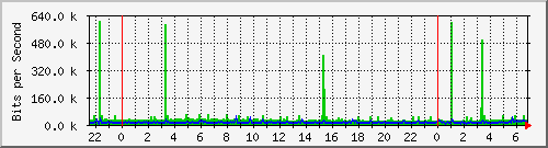localhost_wg_bgptunnelams Traffic Graph
